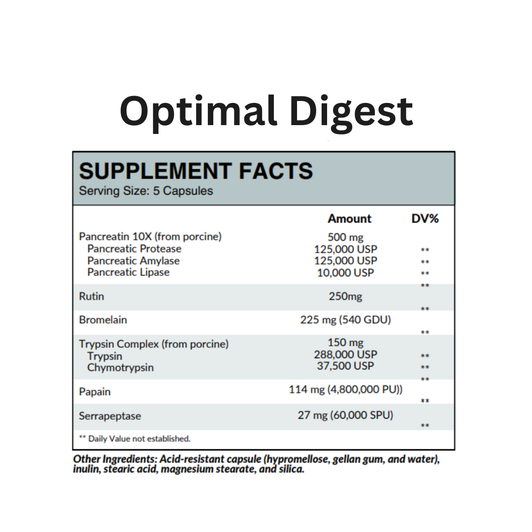 Optimal Digest
